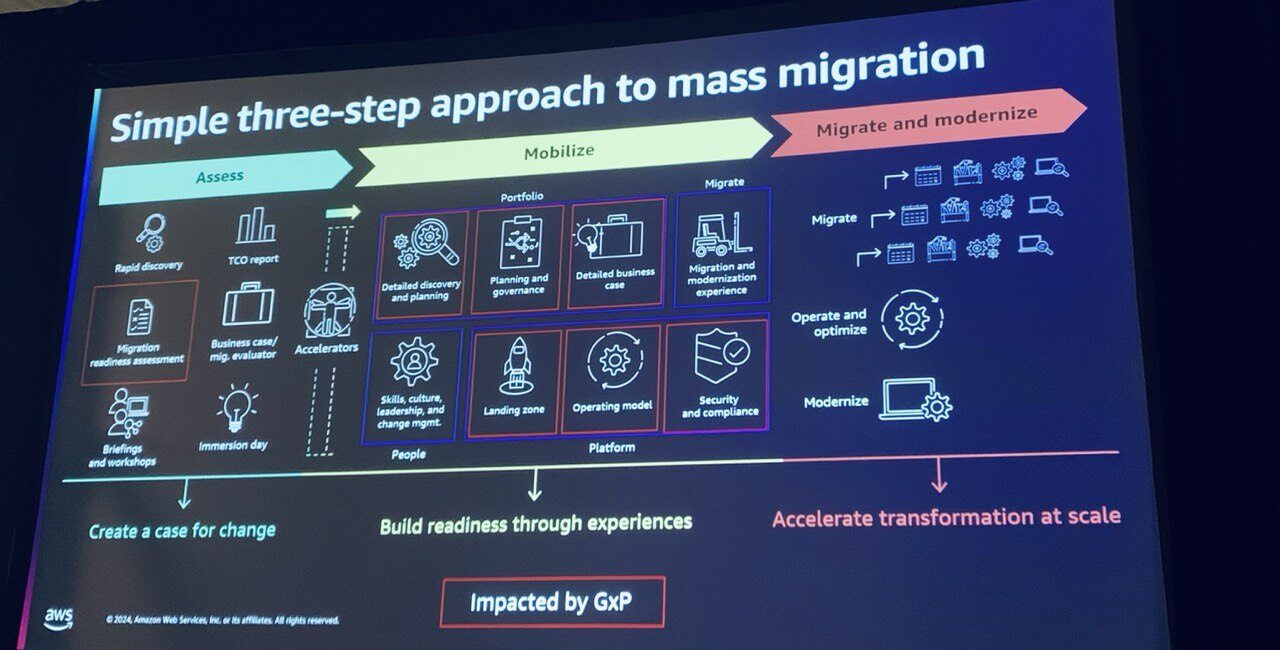 Cloud Migration for Regulated Workloads
