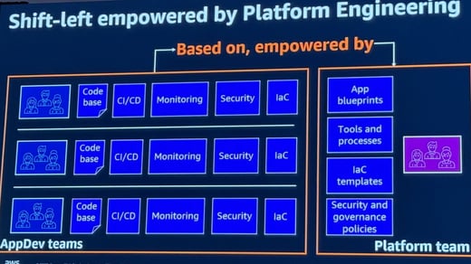 Cloud Platform Engineering: Product Mindset