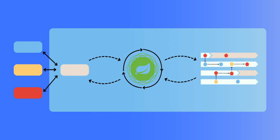 Getting Your Application Started With WebFlux