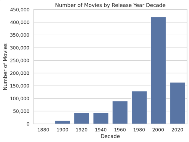 bar_graph_8