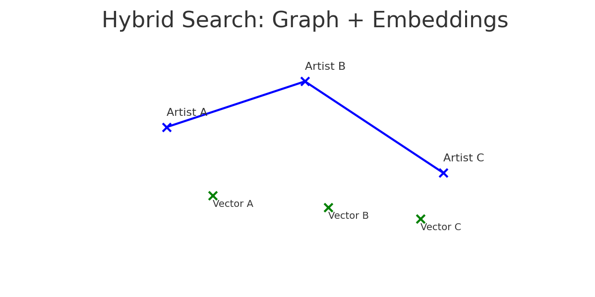 diagram5_hybrid_search
