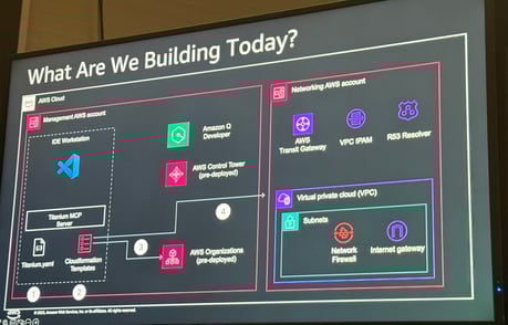 AI for Landing Zone: Titanium Agent