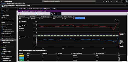 Figure 11 : Query Performance Insight page view