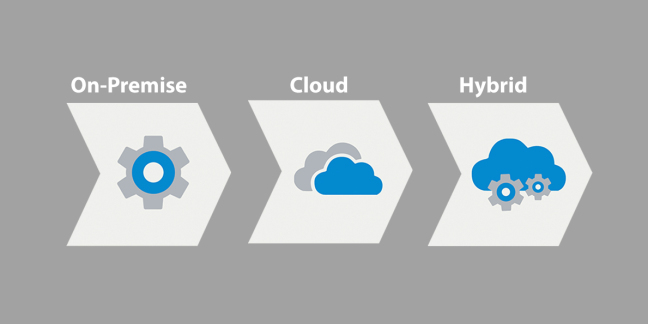 Hybrid Cloud - Cloud Responsibly