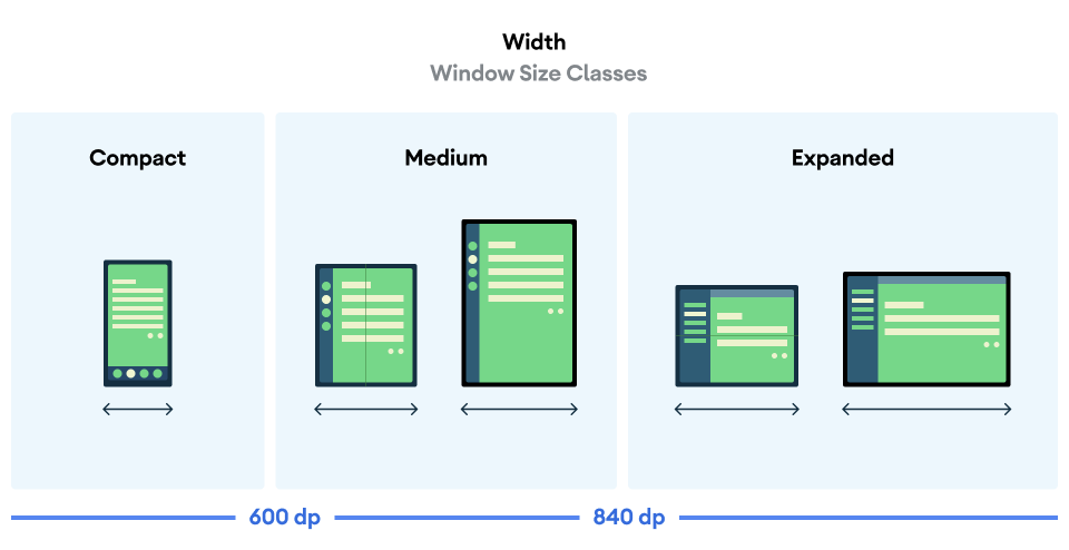 Window width size class